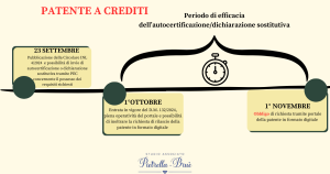 Tutte le regole per la patente a crediti.