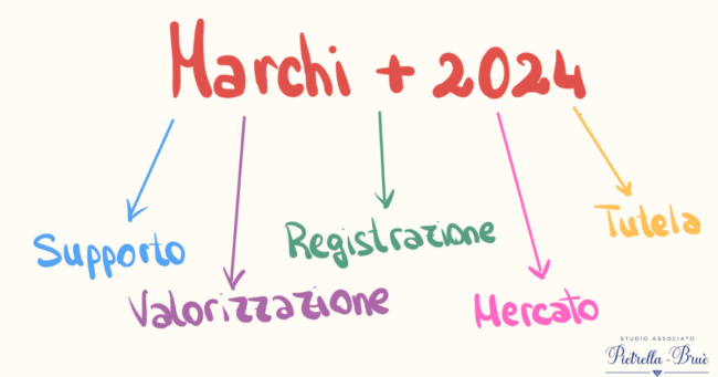 In che consiste il bando Marchi+ 2024